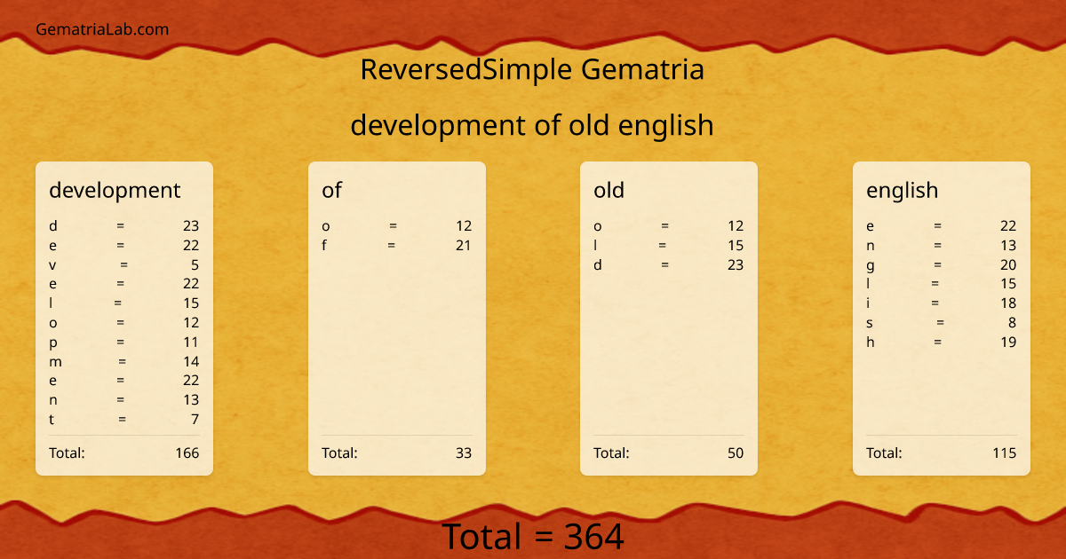 development of old english in reversedSimple Gematria